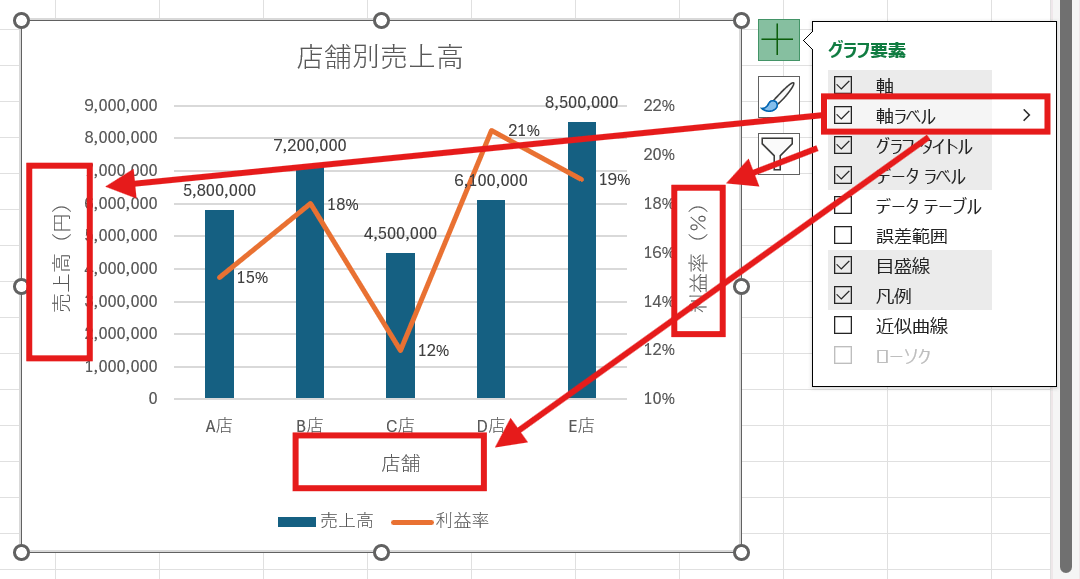 グラフタイトルや軸ラベルを整えている画面